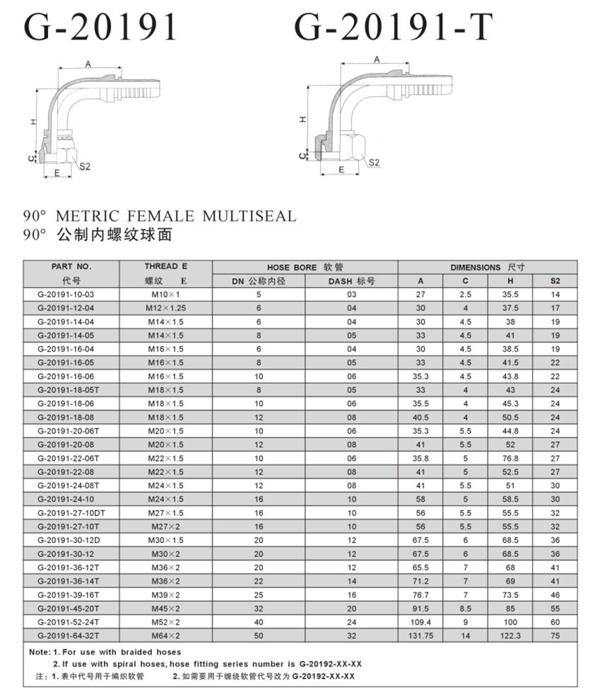 20191 90 Metric Female Multiseal Fitting